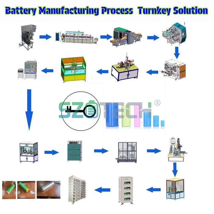 battery production process(001)