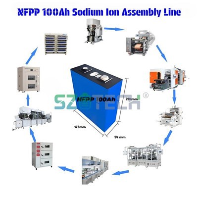 Лабараторны бардачок