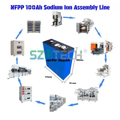 Іённа-натрыевы акумулятар